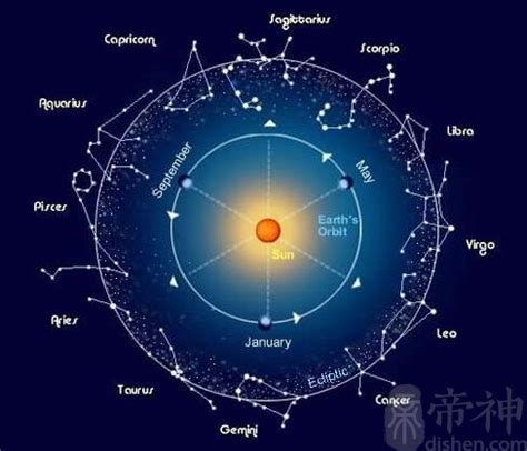 28星宿關係查詢|二十八星宿、28星宿吉凶算命配对查询